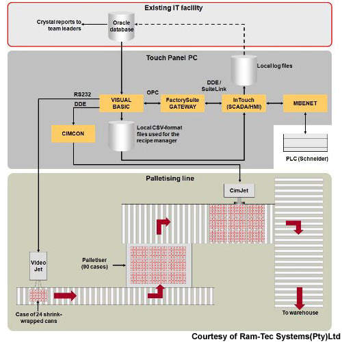 supply chain diagram of coca cola