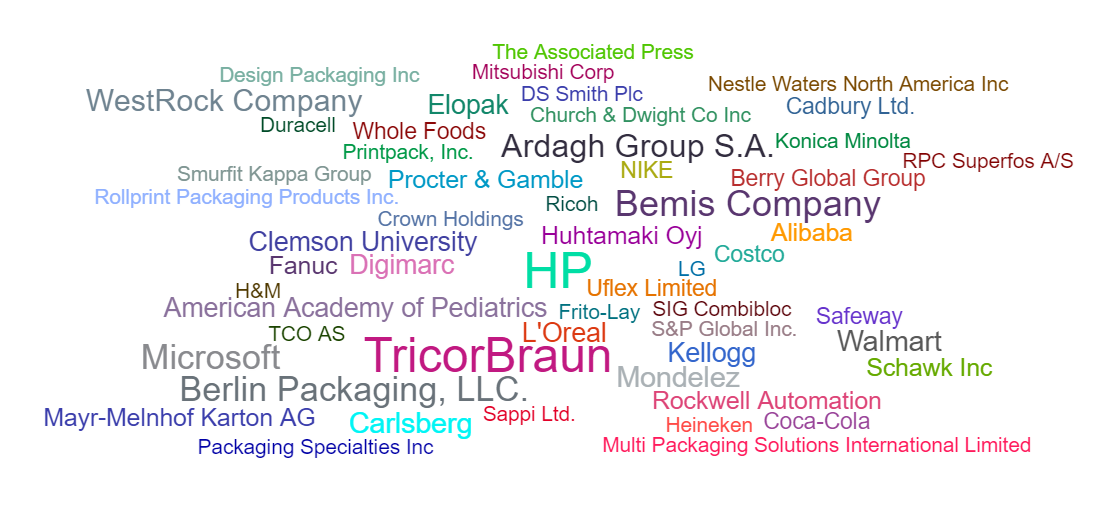 Top ten most influential companies in the packaging industry