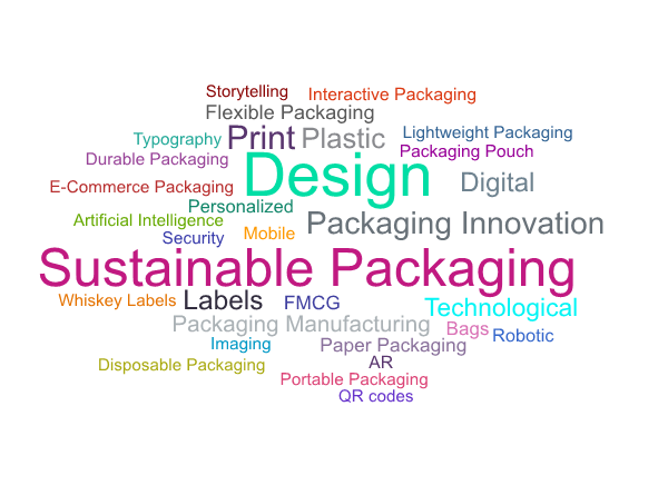 trends in the packaging industry