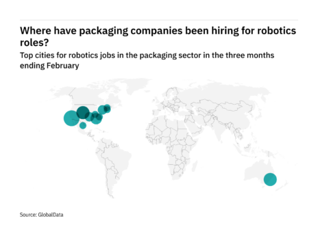Asia-Pacific is seeing a hiring boom in packaging industry robotics roles