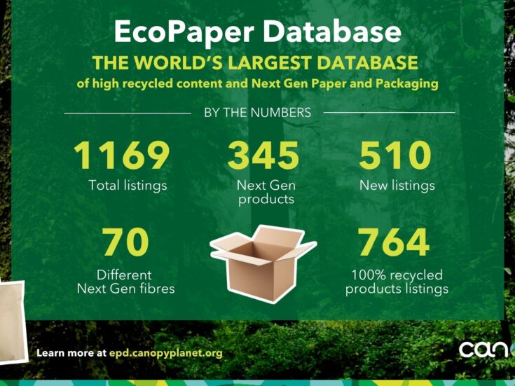 Largest database for recycled packaging launches