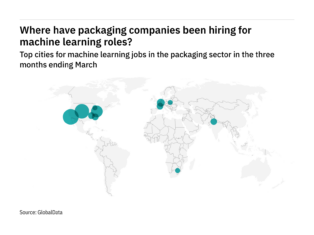 Europe is seeing a hiring boom in packaging industry machine learning roles