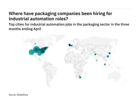 Middle East & Africa is seeing a hiring boom in packaging industry industrial automation roles