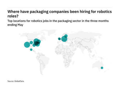 Europe is seeing a hiring boom in packaging industry robotics roles