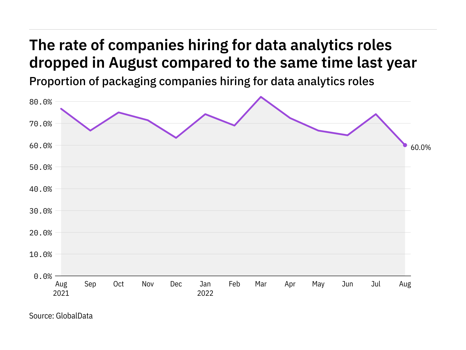 What A Waste of Time! - by Analytics India Magazine