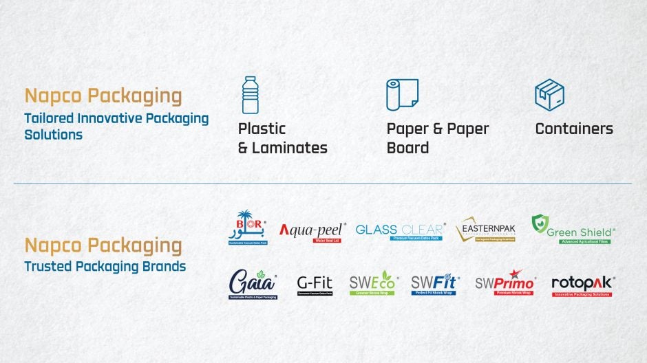 Napco National Packaging Solutions